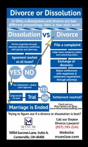 Divorce dissolution chart