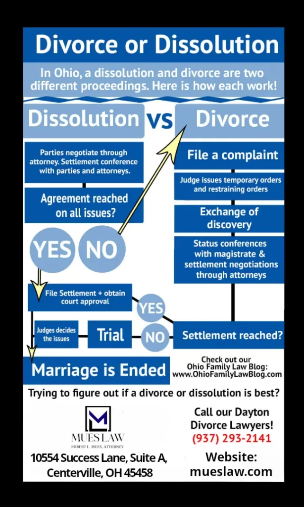 Divorce dissolution chart