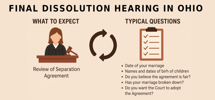 Final Dissolution Hearing in Ohio